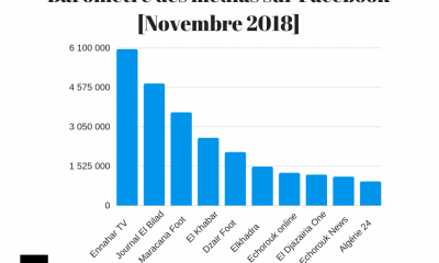 baromètre des médias algériens sur Facebook